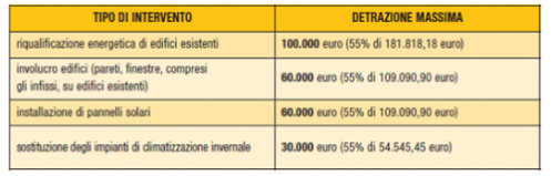 tabella certificazione